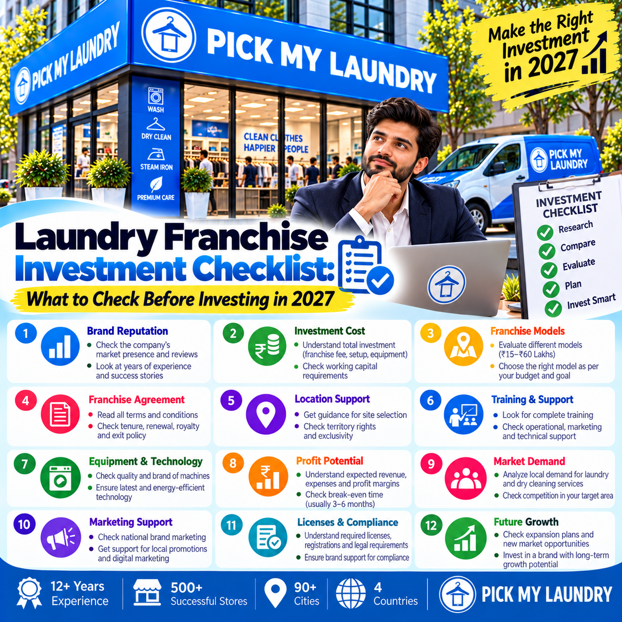 Laundry Franchise Investment Checklist: What to Check Before Investing in 2027