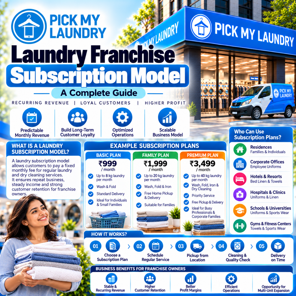 Laundry Franchise Subscription Model: Complete Guide