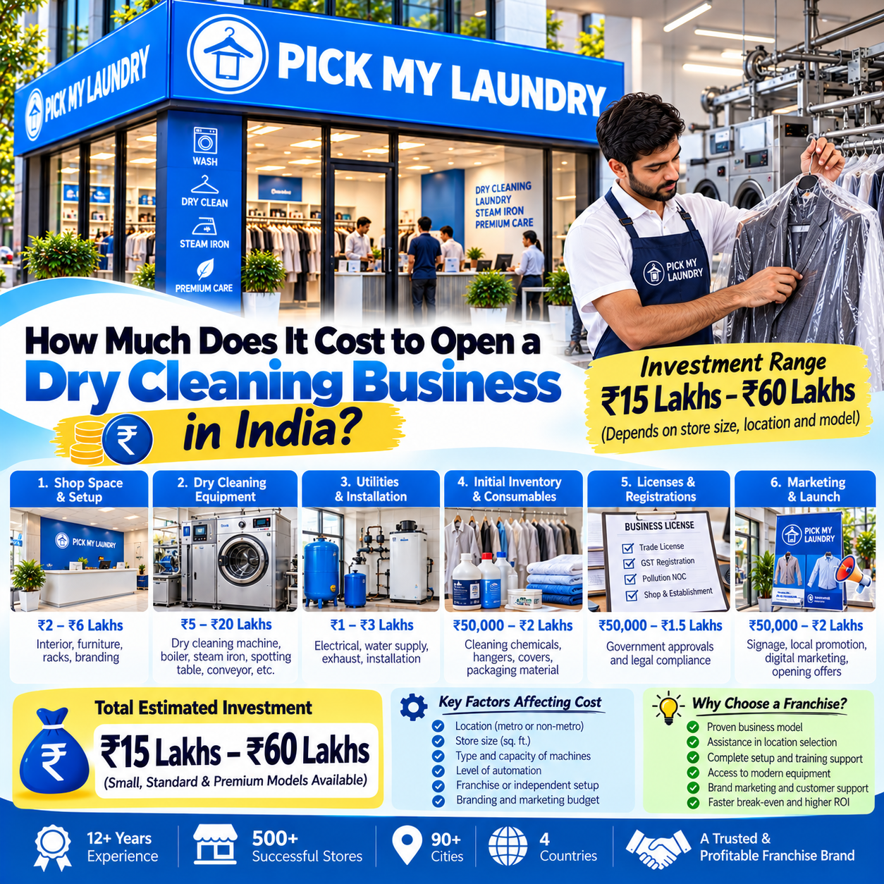How Much Does It Cost to Open a Dry Cleaning Business in India?