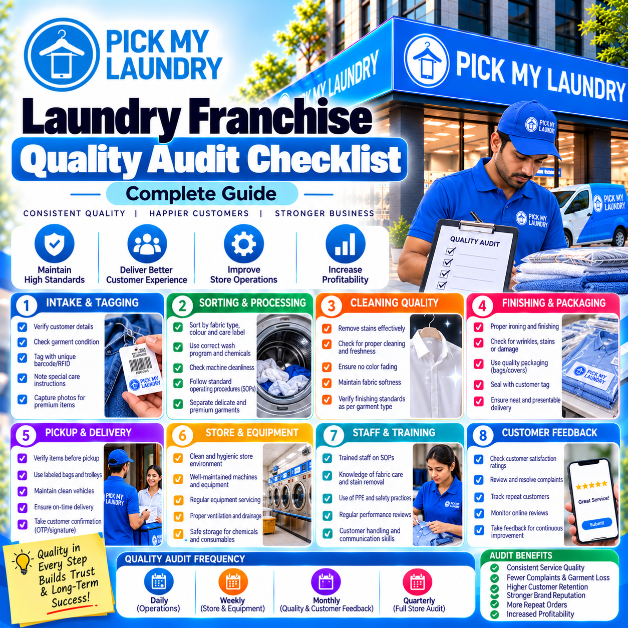 Laundry Franchise Quality Audit Checklist: Complete Guide