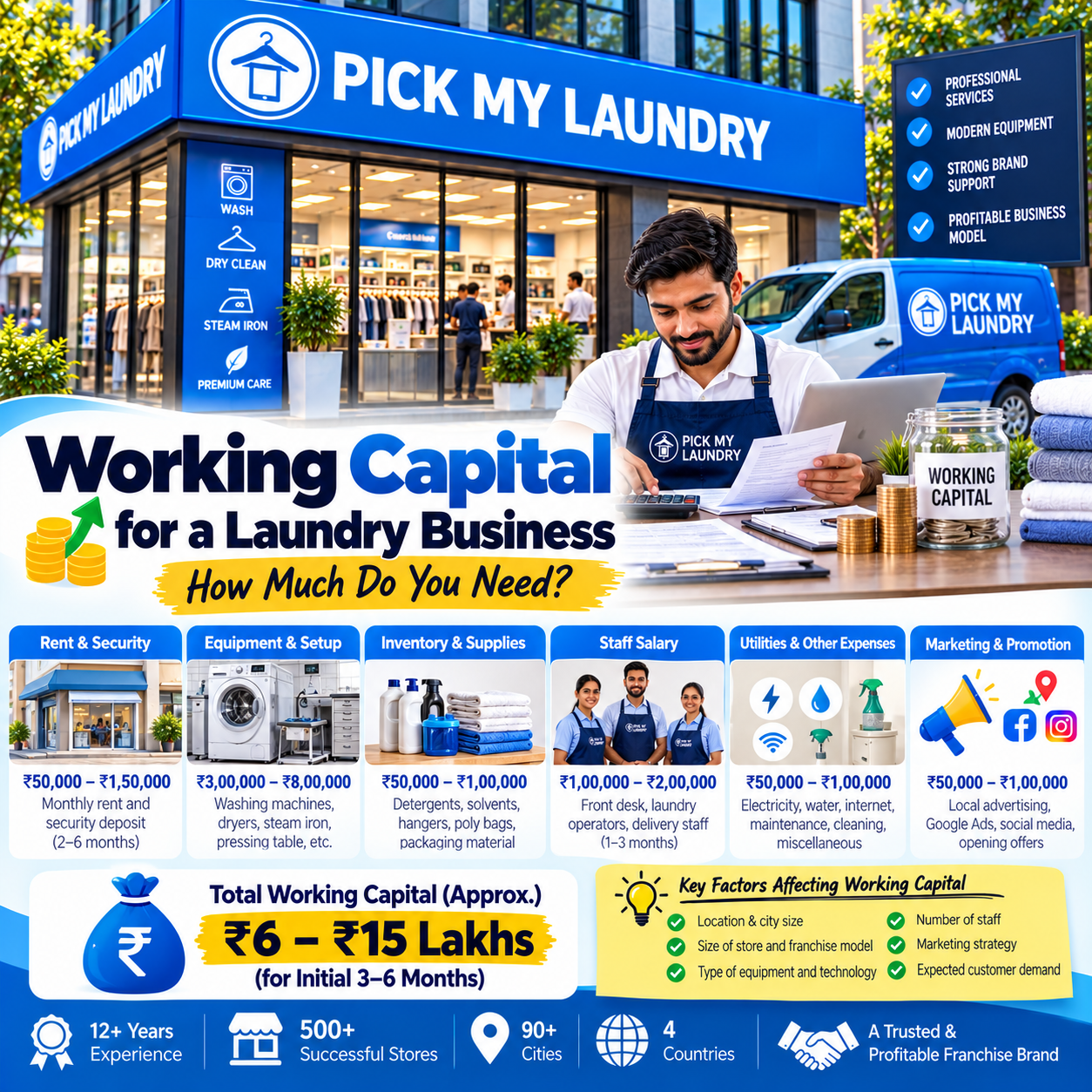 Working Capital for a Laundry Business: How Much Do You Need?