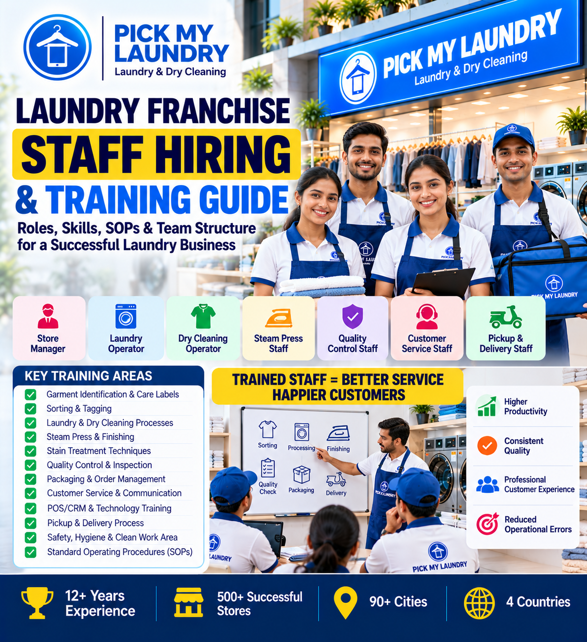 Laundry Franchise Staff Hiring & Training Guide: Roles, Skills & SOPs