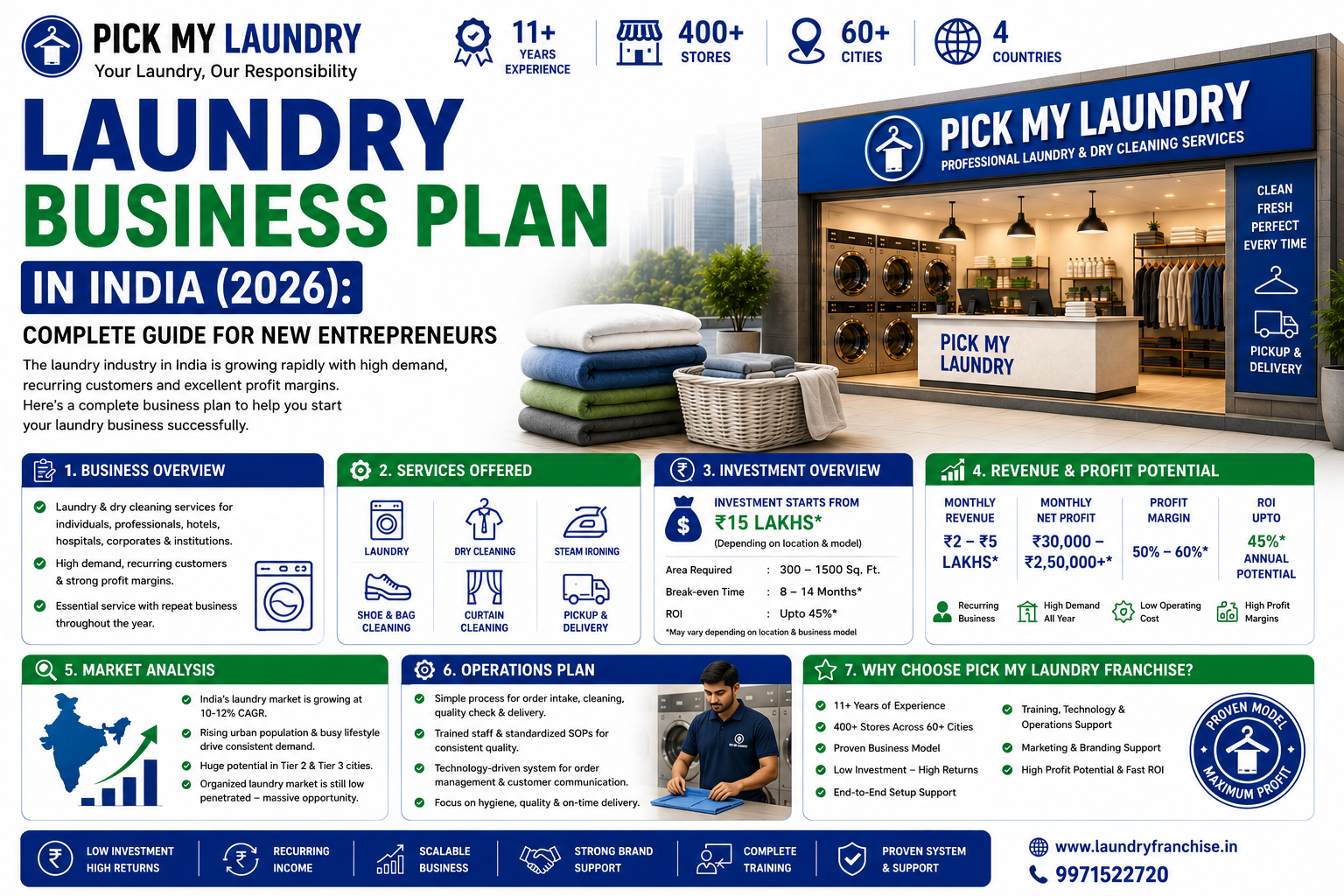 Laundry Business Plan in India (2026): Complete Guide for New Entrepreneurs