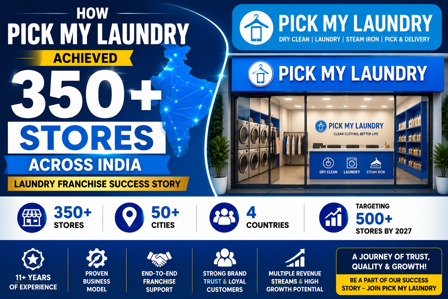 Pick My Laundry vs UClean vs FABO: Which Laundry Franchise is Better in 2026?