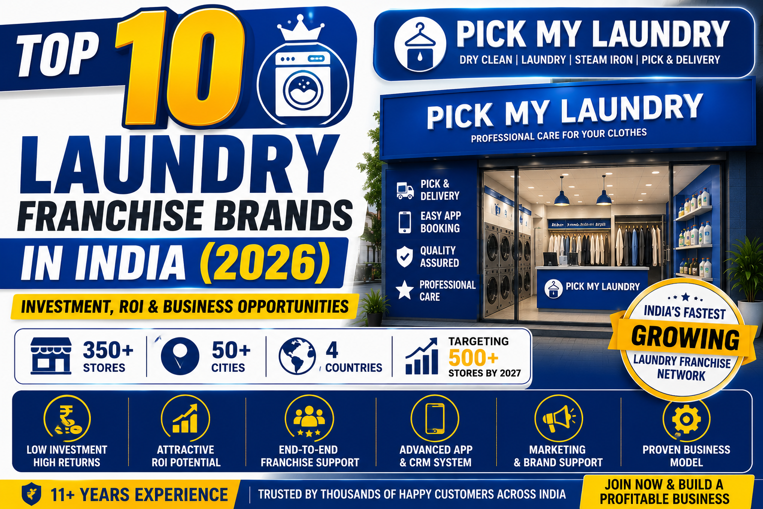 Top 10 Laundry Franchise Brands in India (2026) | Investment, ROI & Business Opportunities