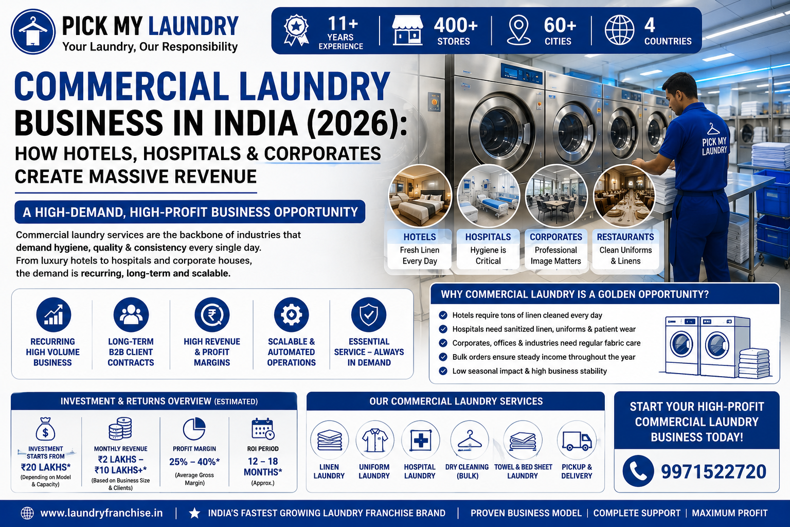 Commercial Laundry Business in India (2026): How Hotels, Hospitals & Corporates Create Massive Revenue | Pick My Laundry