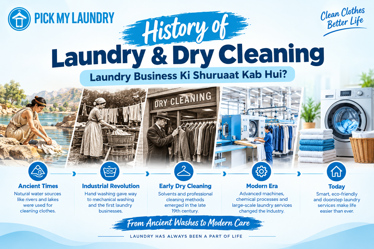 History of Laundry & Dry Cleaning: Laundry Business Ki Shuruaat Kab Hui? | Pick My Laundry