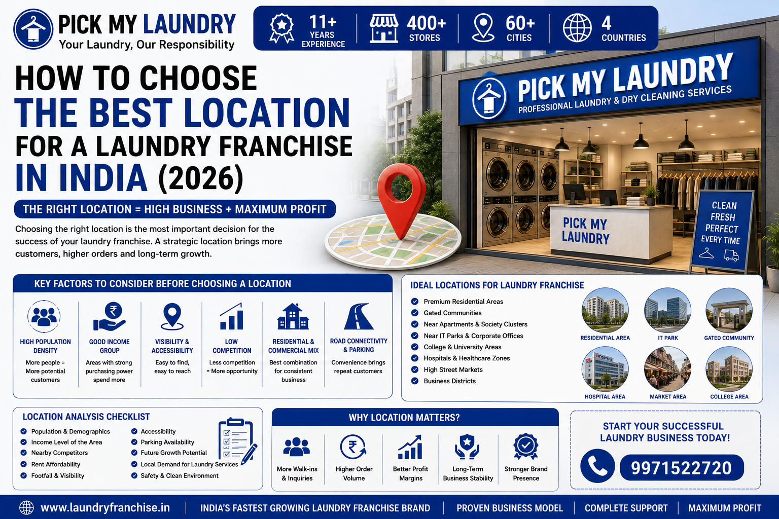 How to Choose the Best Location for a Laundry Franchise in India (2026) | Pick My Laundry