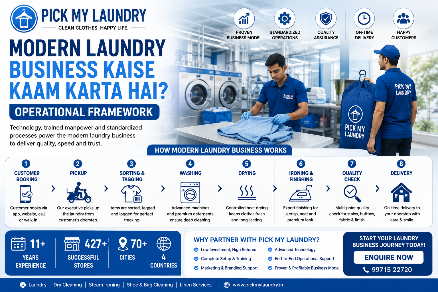 Modern Laundry Business Kaise Kaam Karta Hai? Operational Framework | Pick My Laundry