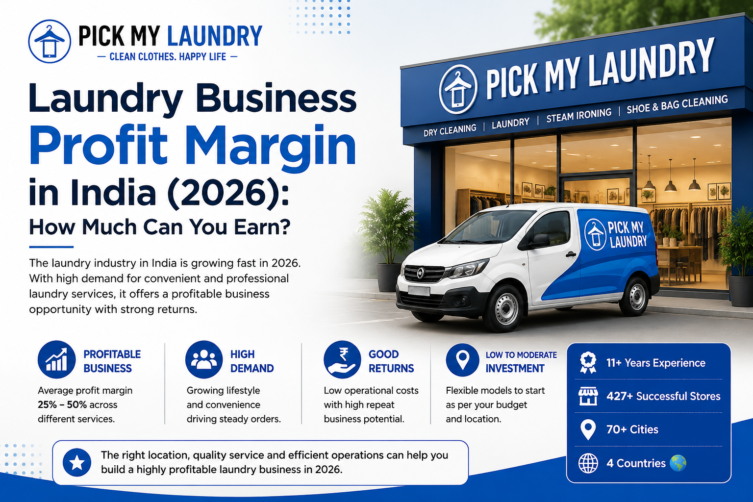 Laundry Business Profit Margin in India (2026): How Much Can You Earn?