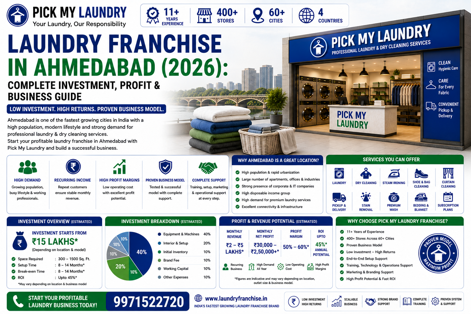 Laundry Franchise in Ahmedabad (2026): Complete Investment, Profit & Business Guide