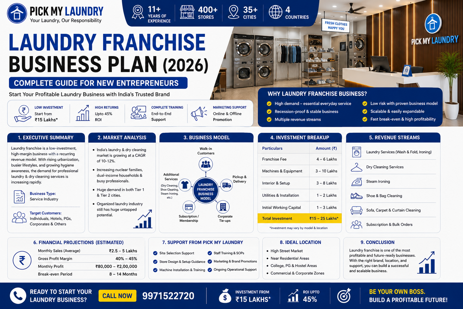 Laundry Franchise Business Plan (2026): Complete Guide for New Entrepreneurs