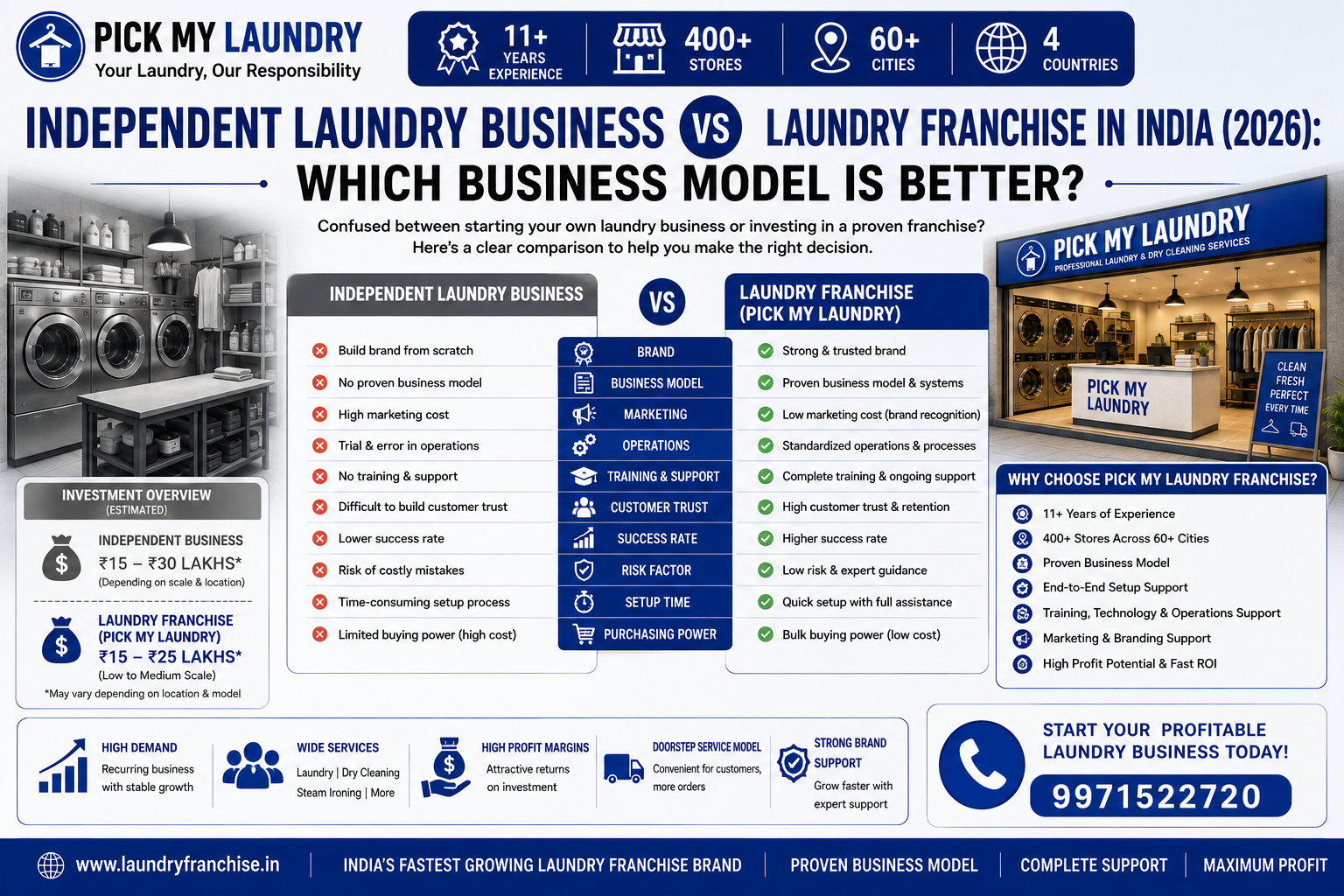 Independent Laundry Business vs Laundry Franchise in India (2026): Which Business Model is Better?