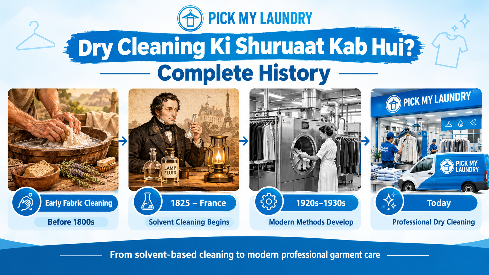 Dry Cleaning Ki Shuruaat Kab Hui? Complete History | Pick My Laundry