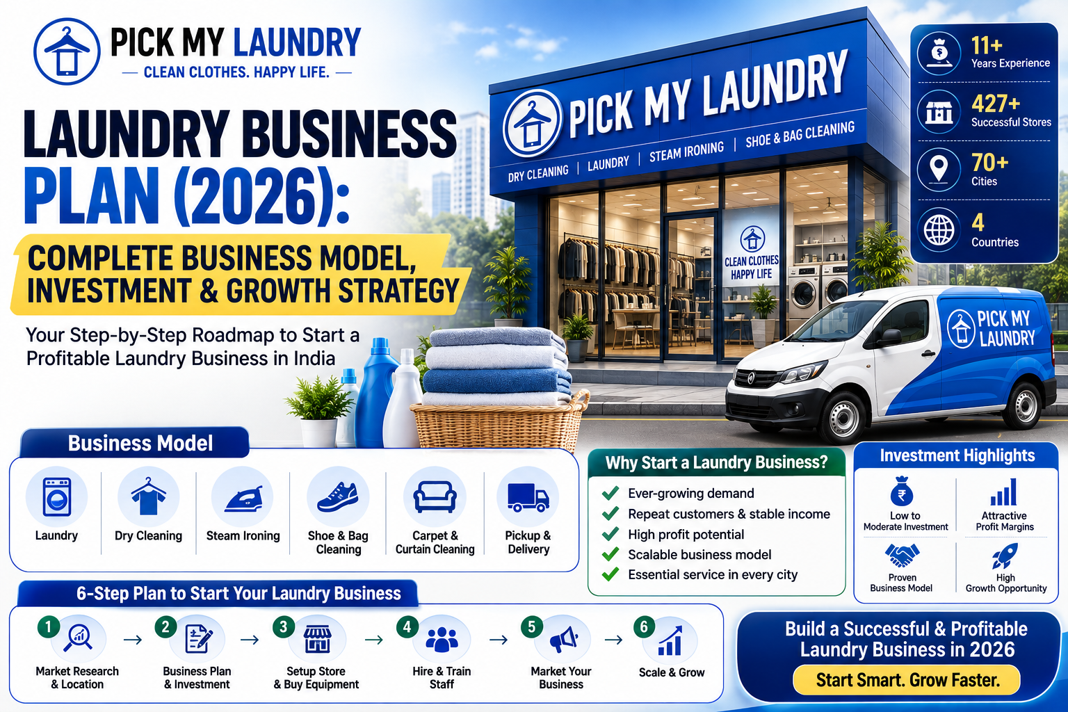 Laundry Business Plan (2026): Complete Business Model, Investment & Growth Strategy