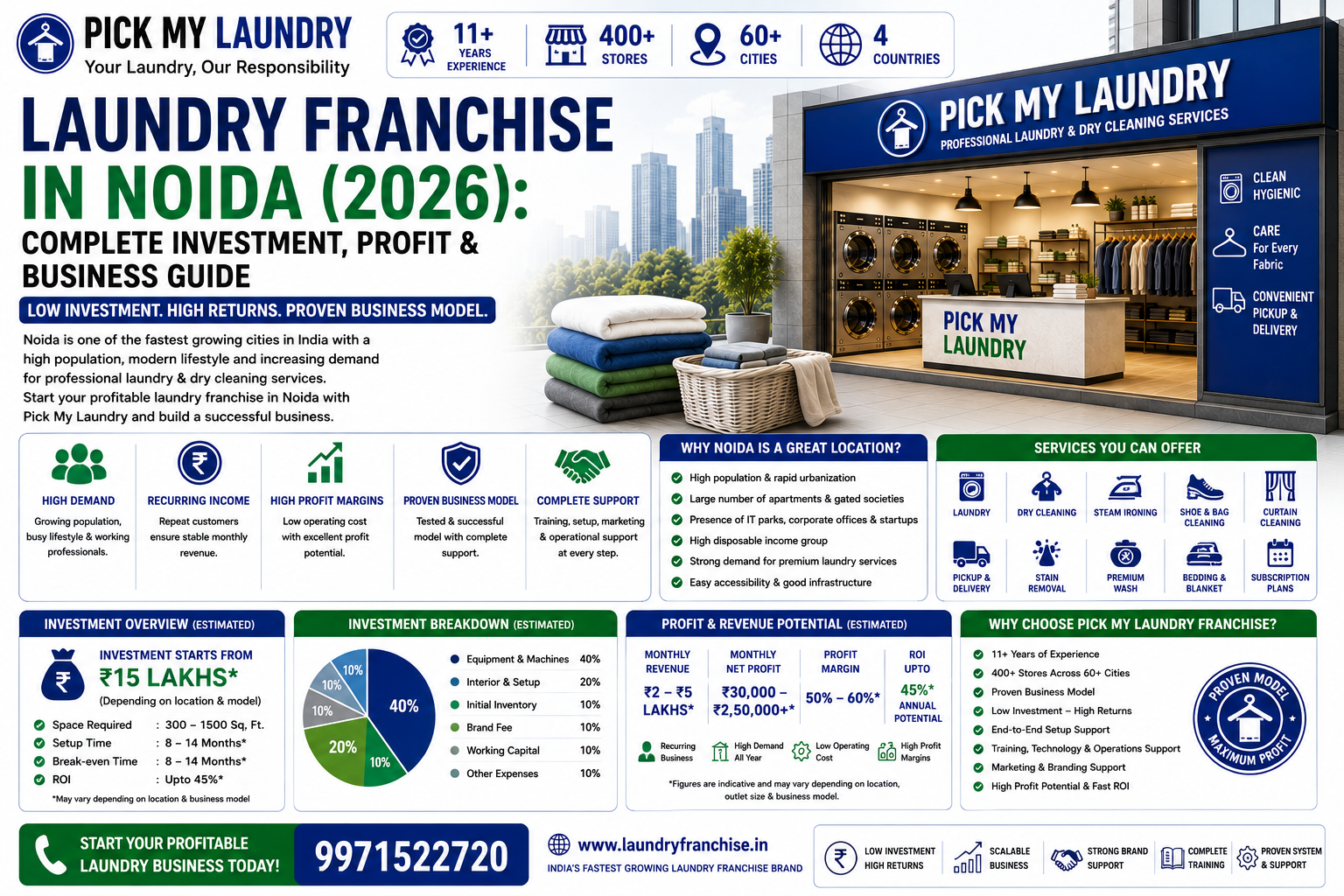Laundry Franchise in Noida (2026): Complete Investment, Profit & Business Guide