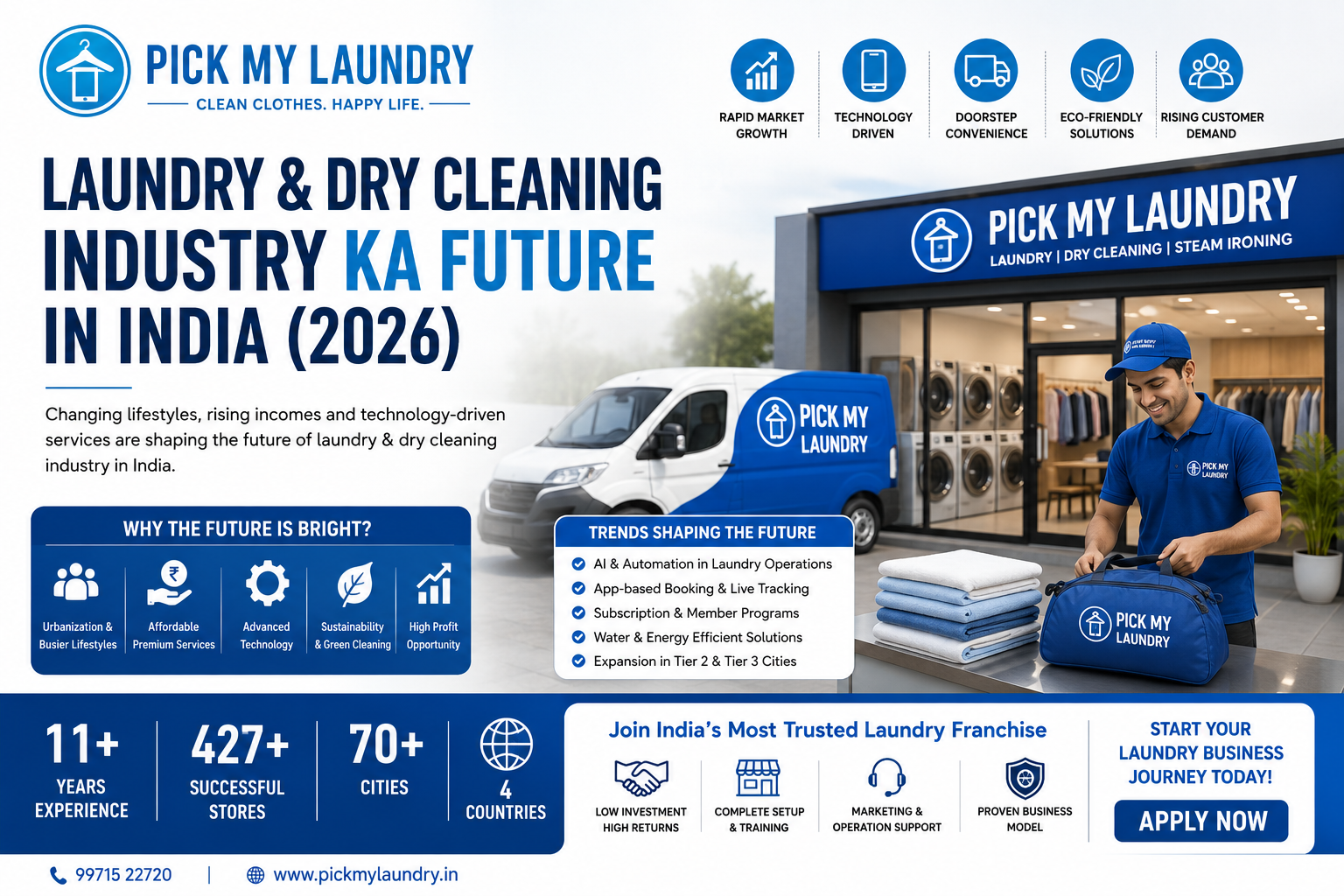 Laundry & Dry Cleaning Industry Ka Future in India (2026) | Pick My Laundry
