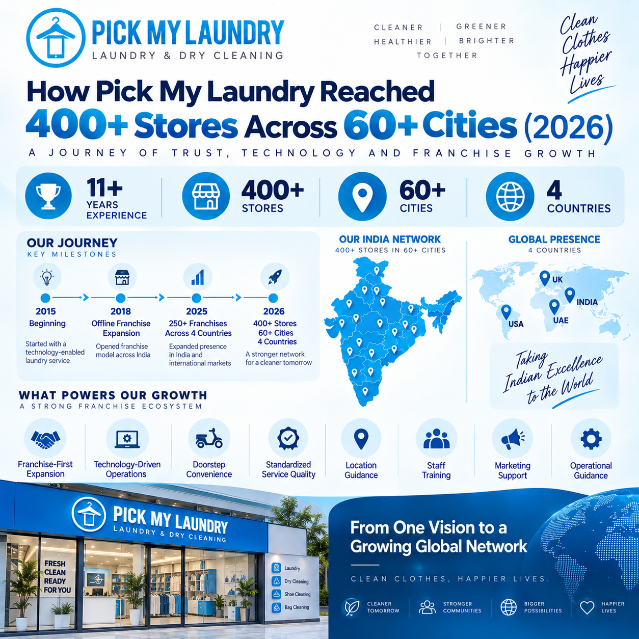 How Pick My Laundry Reached 400+ Stores Across 60+ Cities (2026)