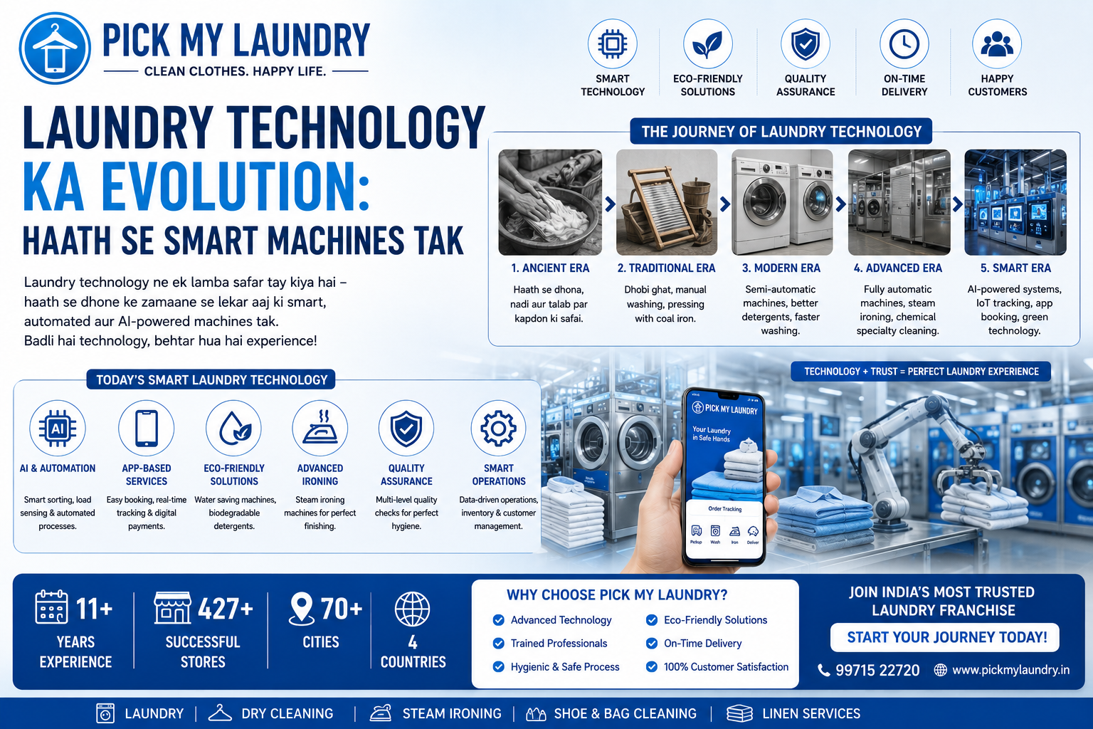 Laundry Technology Ka Evolution: Haath Se Smart Machines Tak | Pick My Laundry