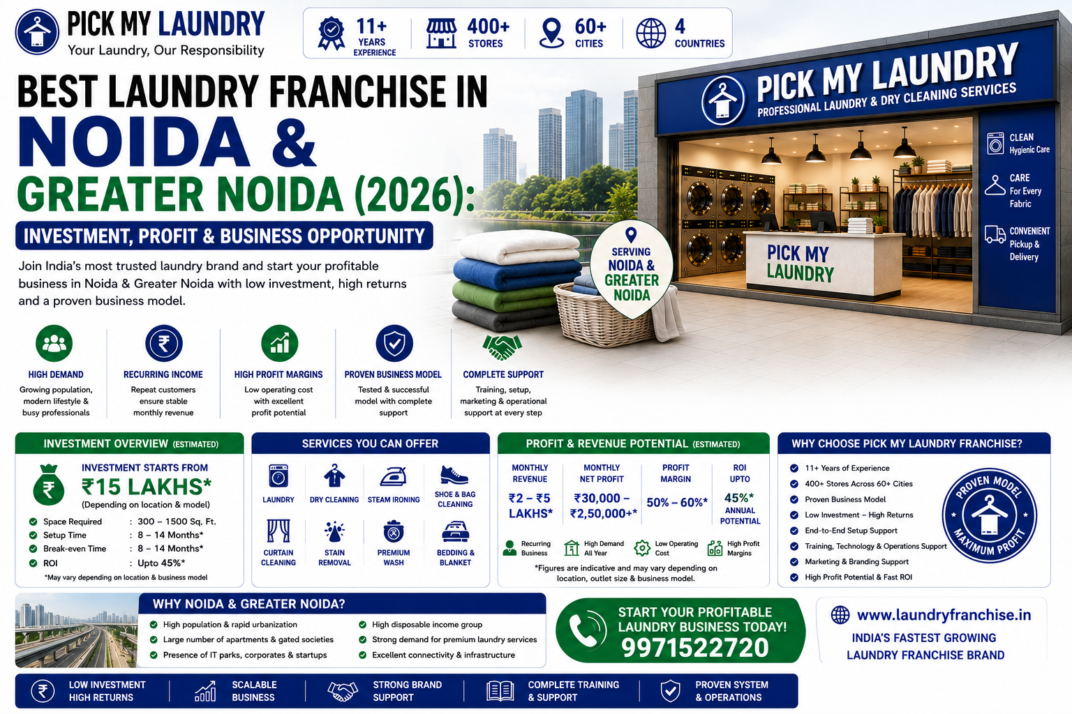 Best Laundry Franchise in Noida & Greater Noida (2026): Investment, Profit & Business Opportunity