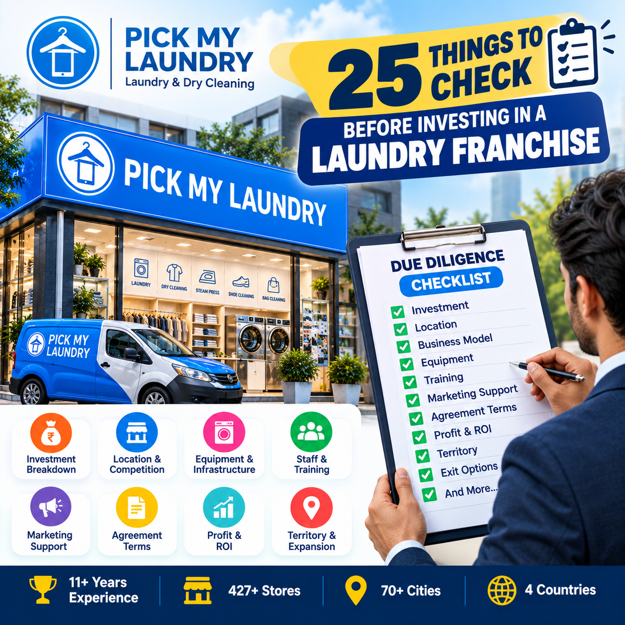 Laundry Franchise Due Diligence Checklist: 25 Things to Check Before Investing