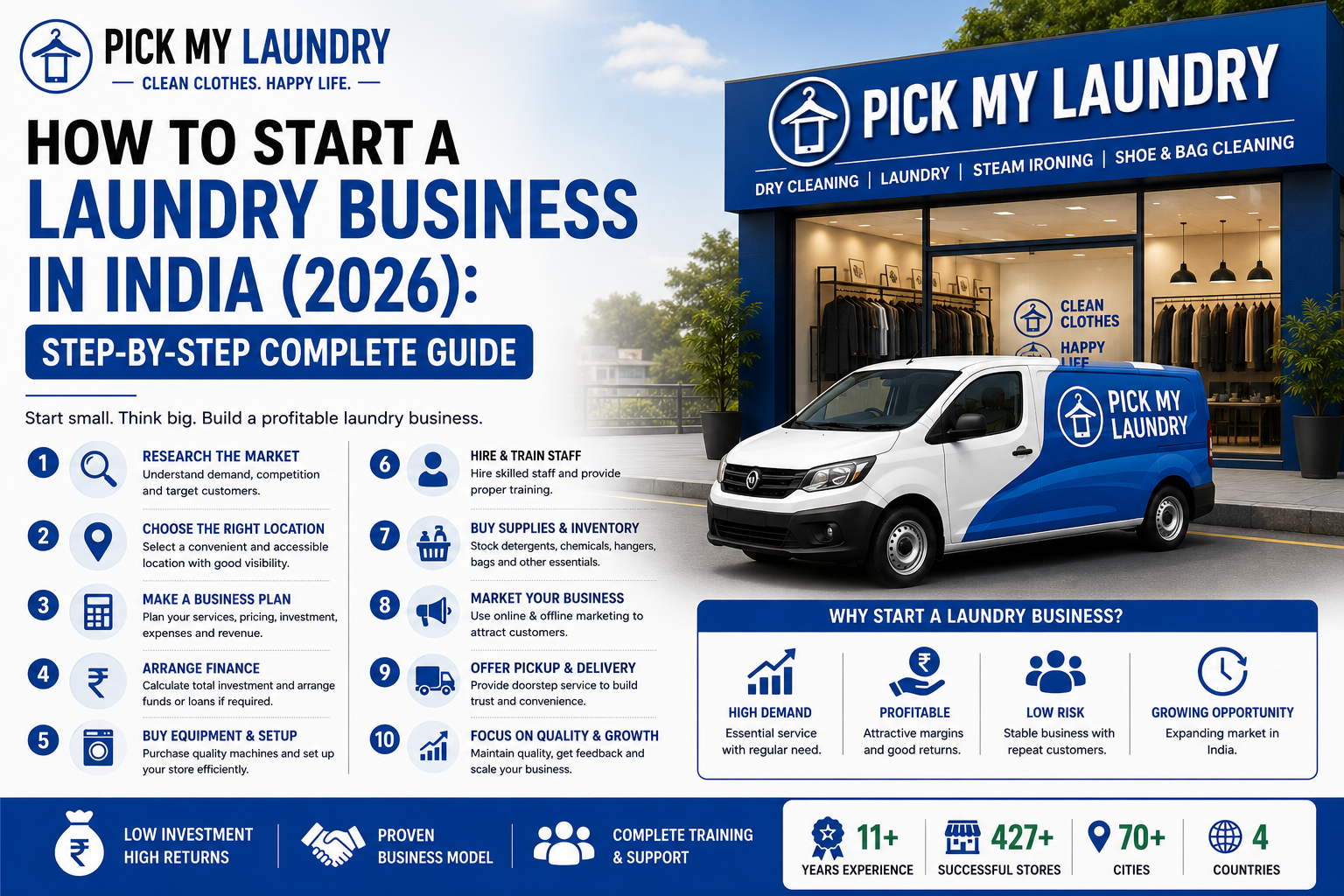 How to Start a Laundry Business in India (2026): Step-by-Step Complete Guide