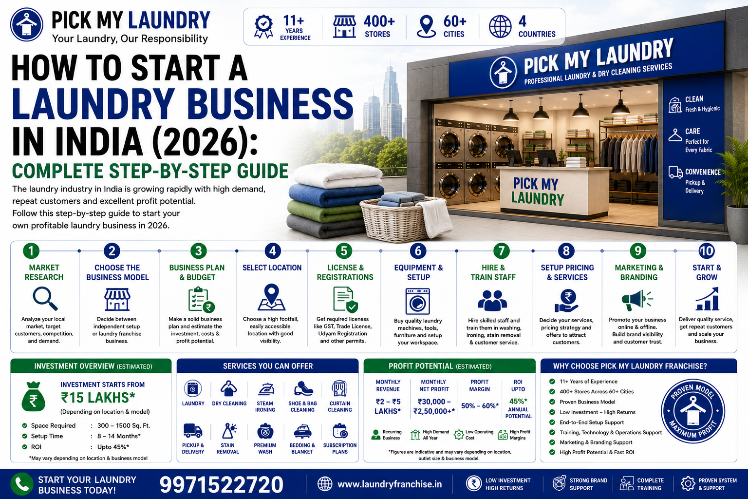 How to Start a Laundry Business in India (2026): Complete Step-by-Step Guide