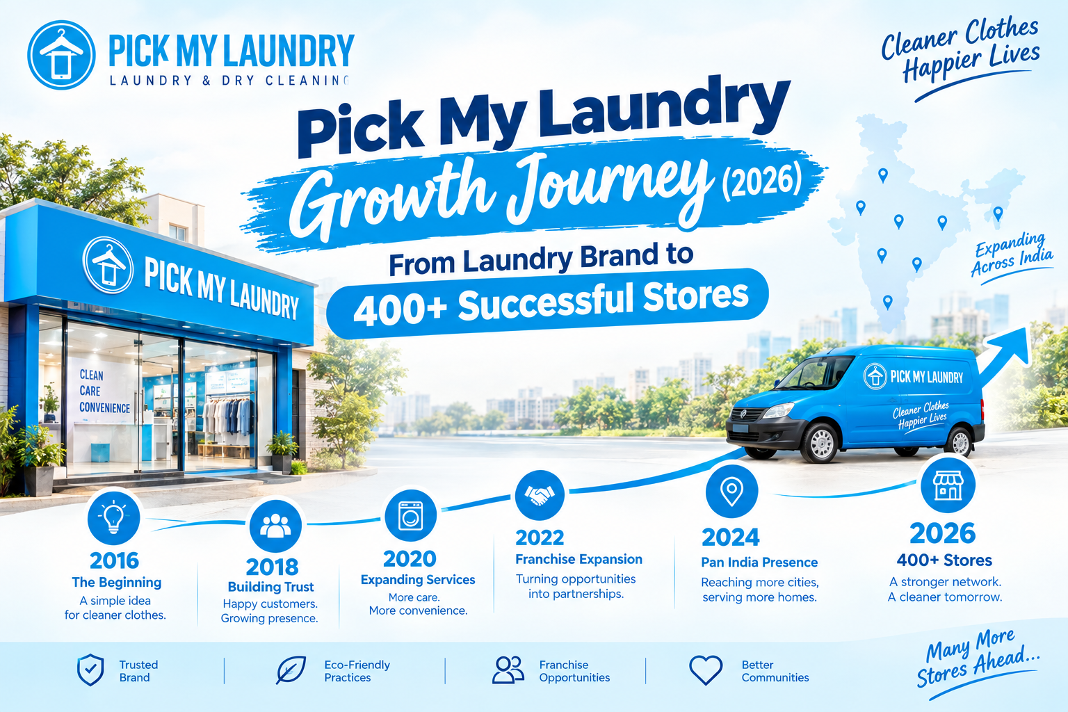 Pick My Laundry Growth Journey (2026): From Laundry Brand to 400+ Successful Stores