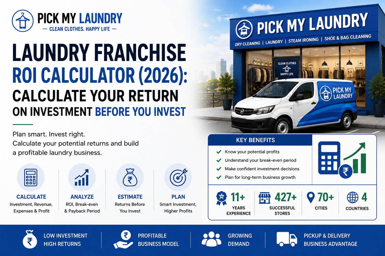 Laundry Franchise ROI Calculator (2026): Calculate Your Return on Investment Before You Invest