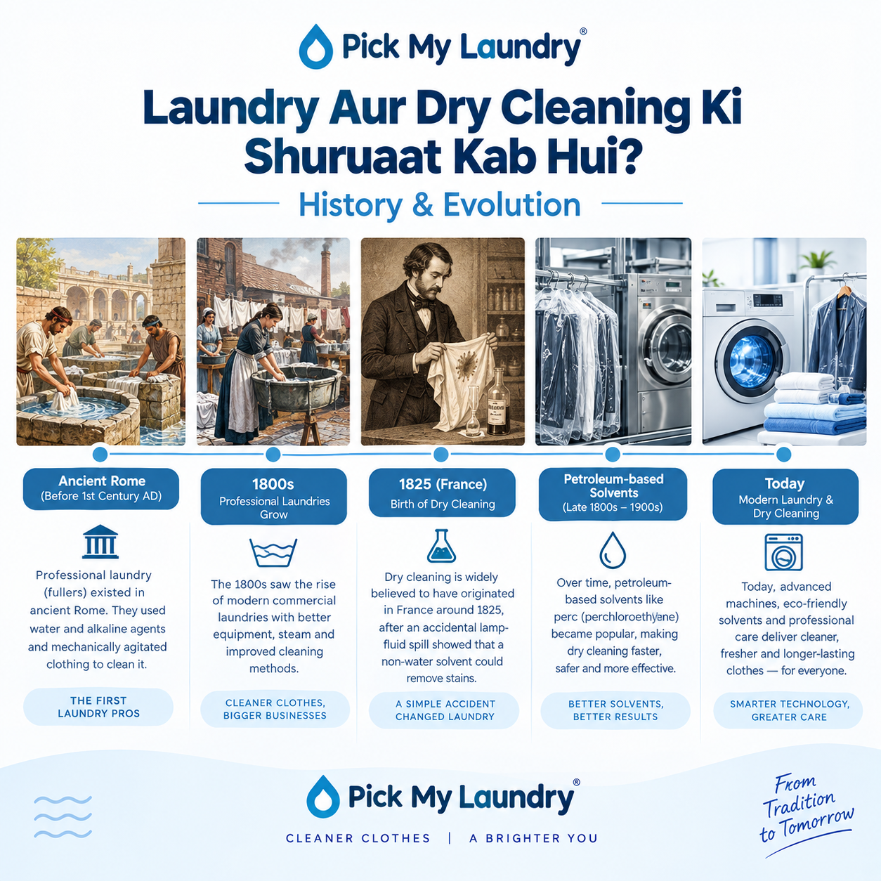 Laundry Aur Dry Cleaning Ki Shuruaat Kab Hui? History & Evolution | Pick My Laundry