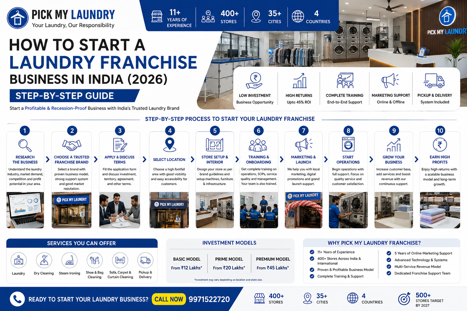 How to Start a Laundry Franchise Business in India (2026): Step-by-Step Guide