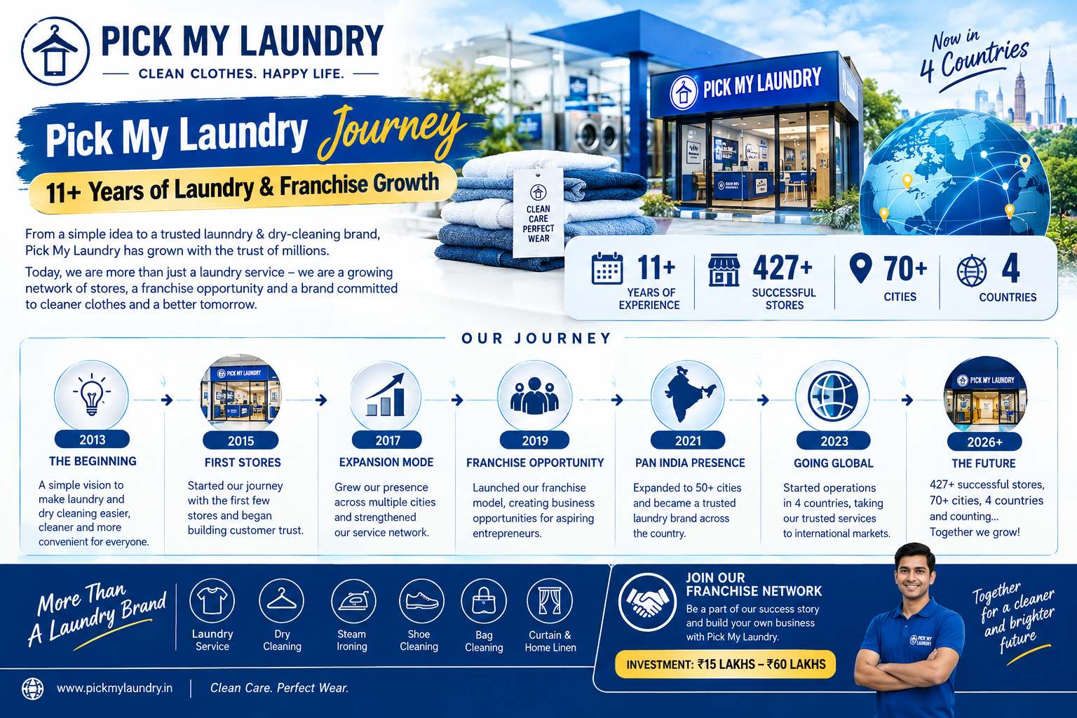 Pick My Laundry Journey | 11+ Years of Laundry & Franchise Growth