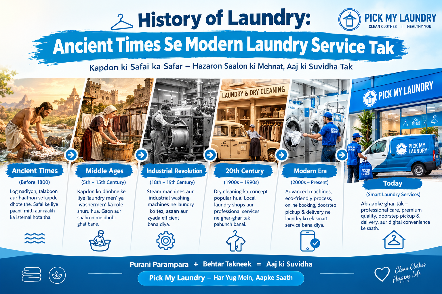 History of Laundry: Ancient Times Se Modern Laundry Service Tak | Pick My Laundry