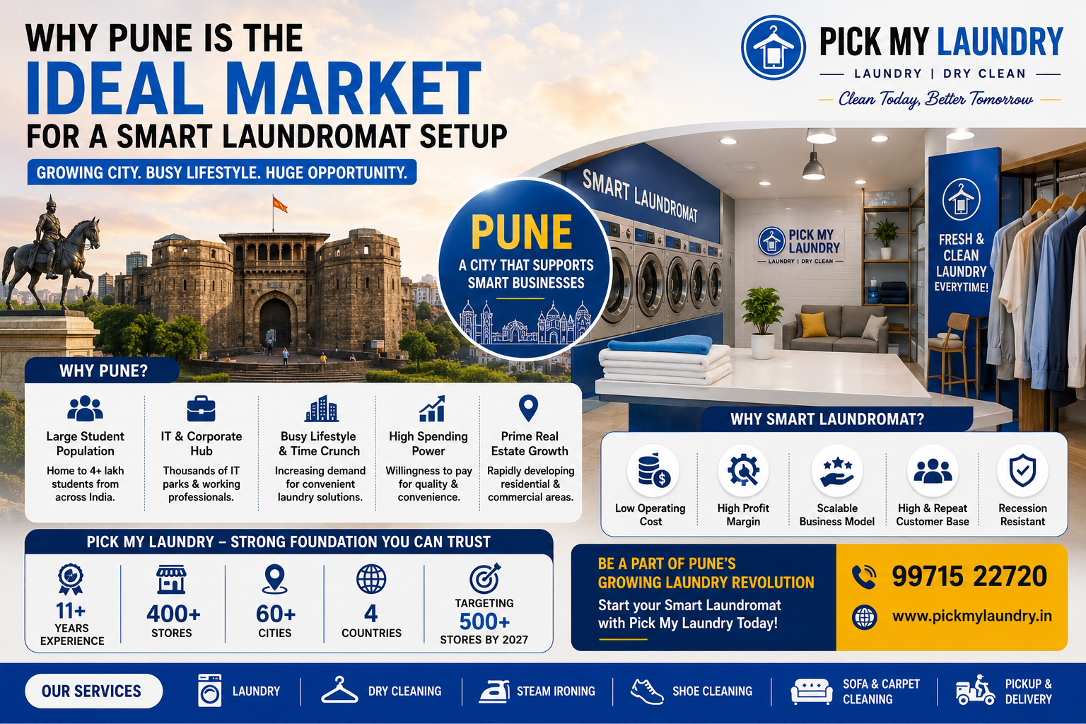 Why Pune is the Ideal Market for a Smart Laundromat Setup (2026) | Pick My Laundry
